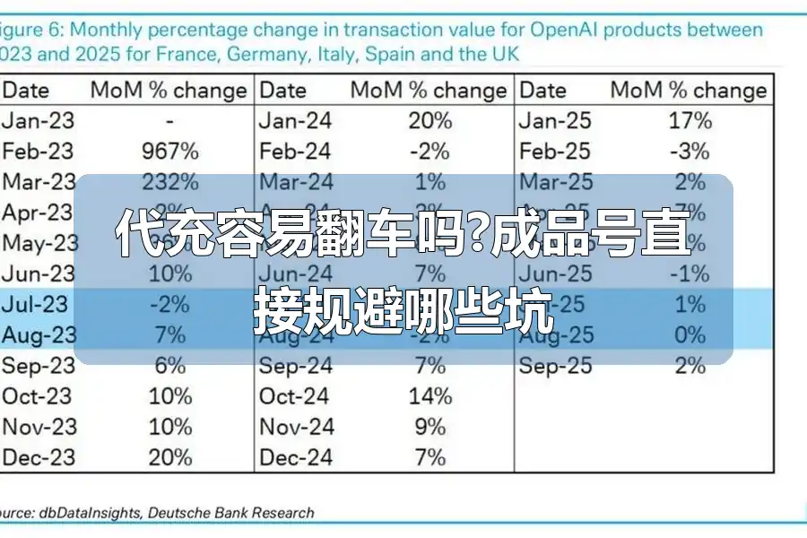 代充容易翻车吗?成品号直接规避哪些坑